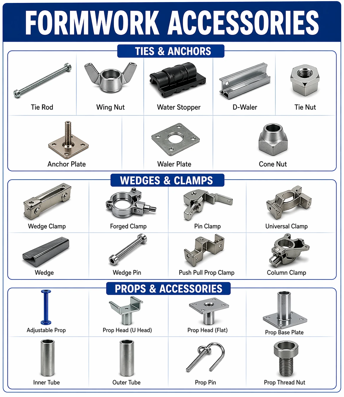Formwork ties, anchors and clamps used in construction formwork