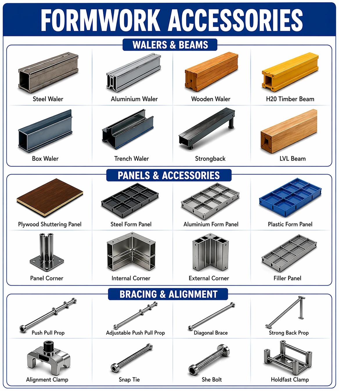 Formwork panels, beams and bracing components for shuttering systems