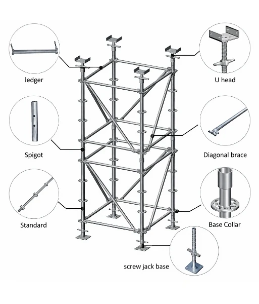 Ringlock scaffolding structure diagram with braces, ledger and base jack